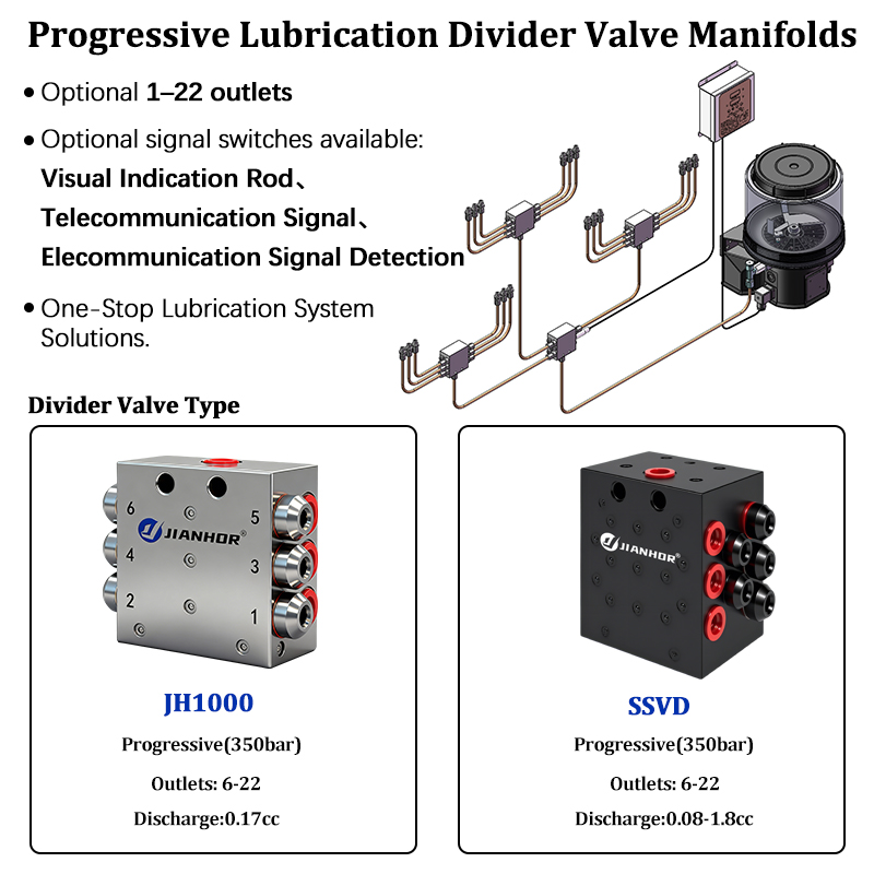SSV Automatic Grease Metering  - Heavy Equipment Distributors reseña y precio