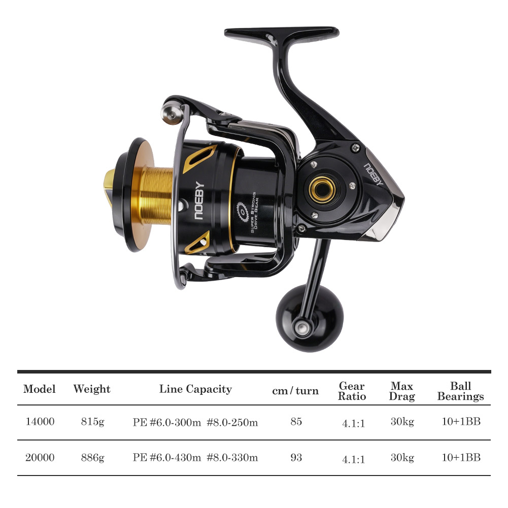 Noeby Infinite Fishing Reel 14 - Heavy Equipment Tires reseña y precio