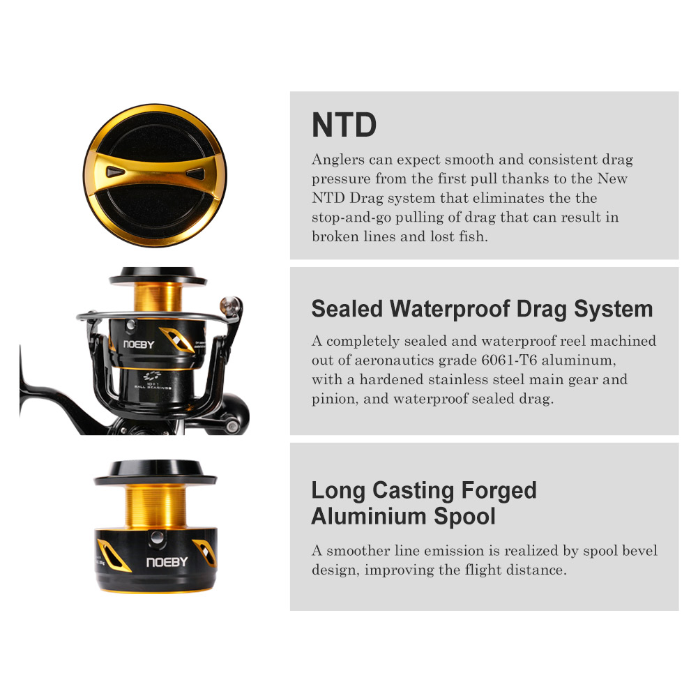 Noeby Infinite Fishing Reel 14 - Heavy Equipment Tires reseña y precio